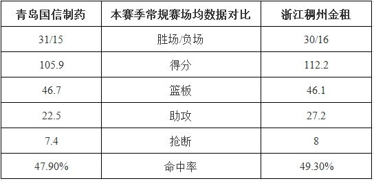 为什么智能穿戴设备对篮球运动员发展重要_0